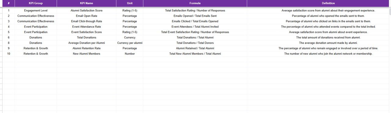  KPI Definition Sheet Tab
