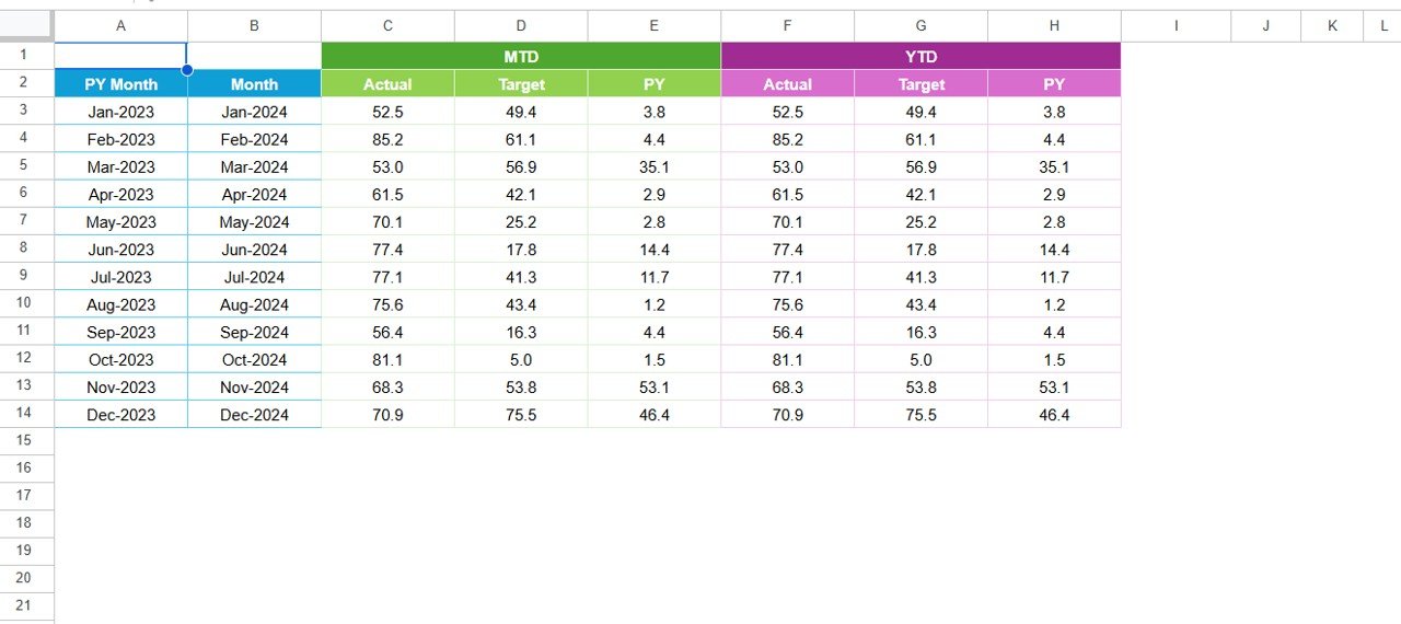  KPI Definition Sheet Tab