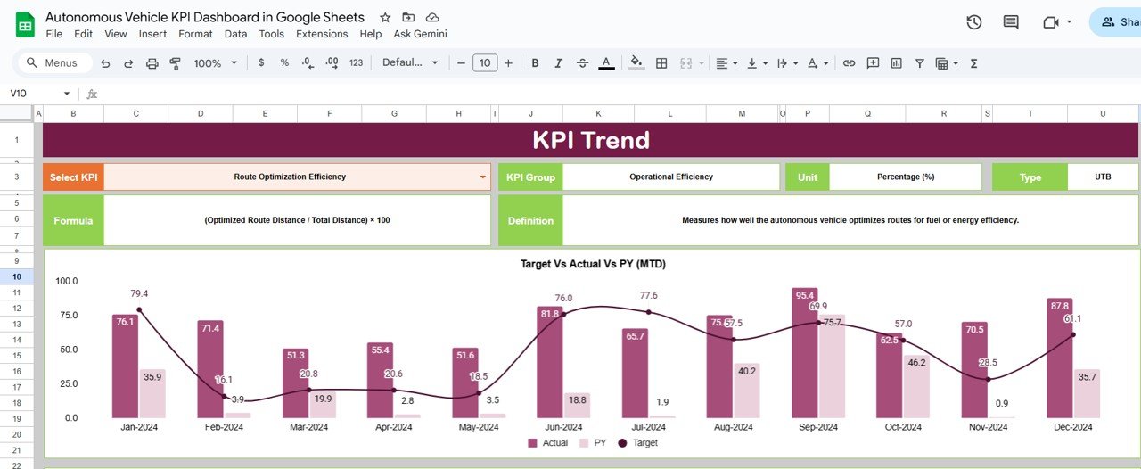  KPI Trend Sheet Tab