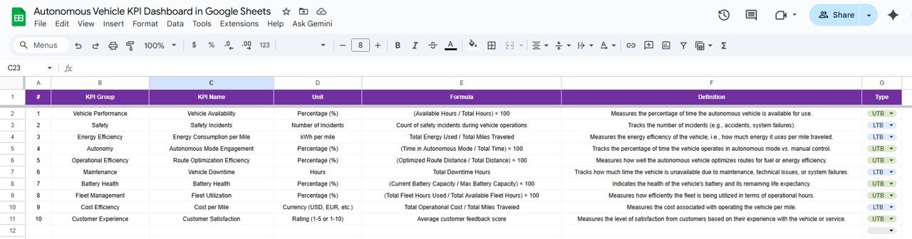  KPI Definition Sheet Tab