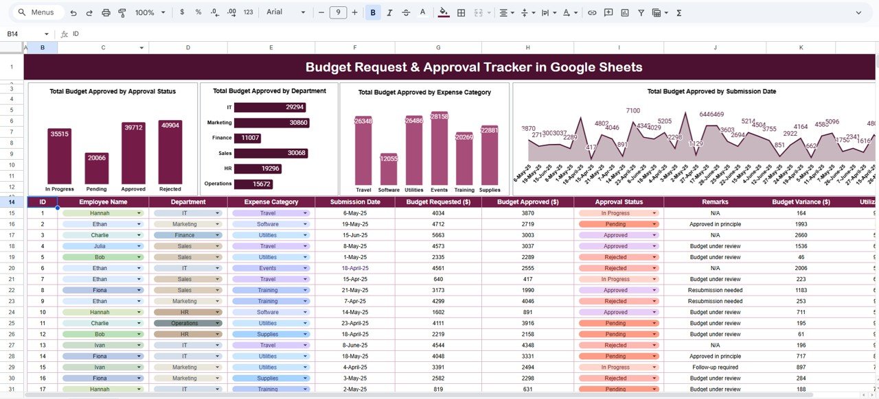 Budget Request & Approval Tracker in Google Sheets