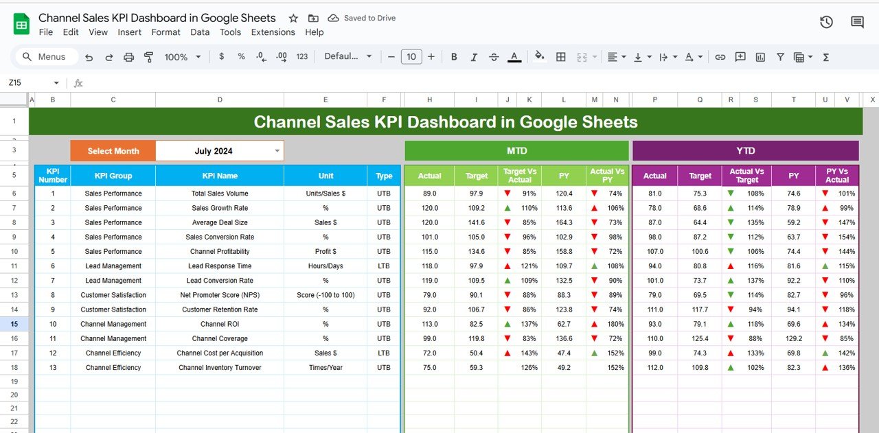 Channel Sales KPI Dashboard in Google Sheets