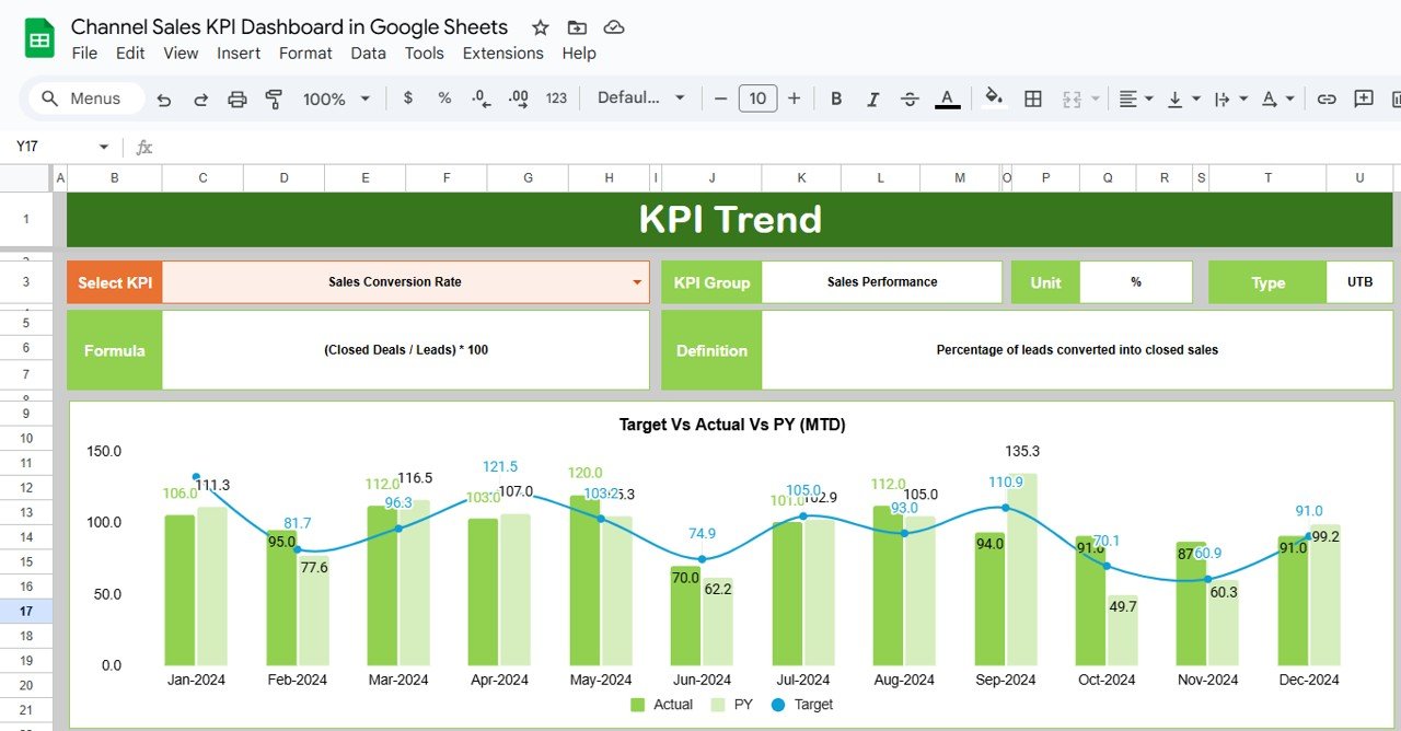 KPI Trend Sheet Tab