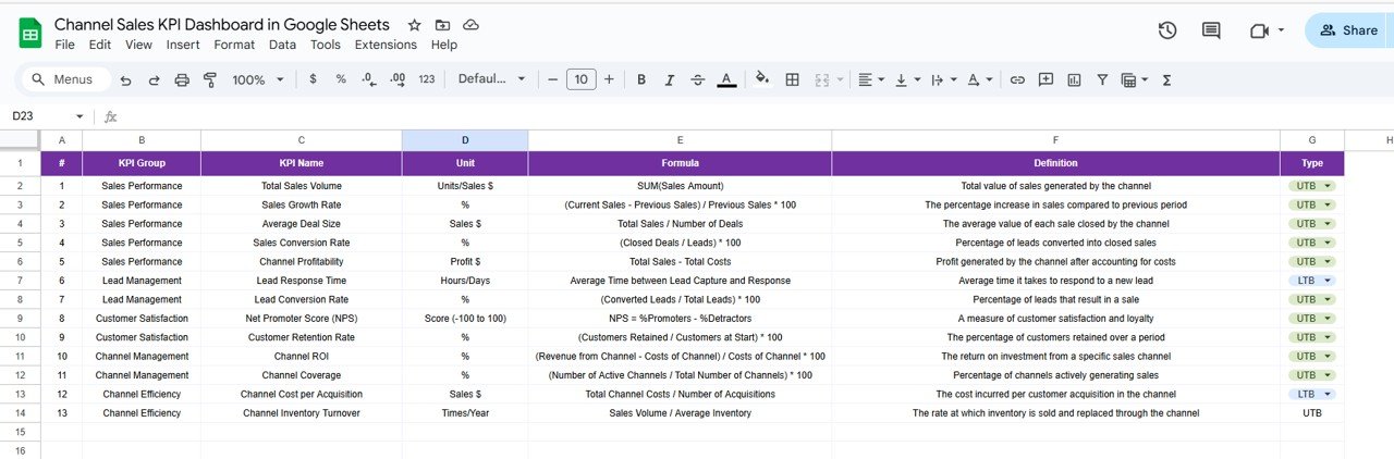 KPI Definition Sheet Tab