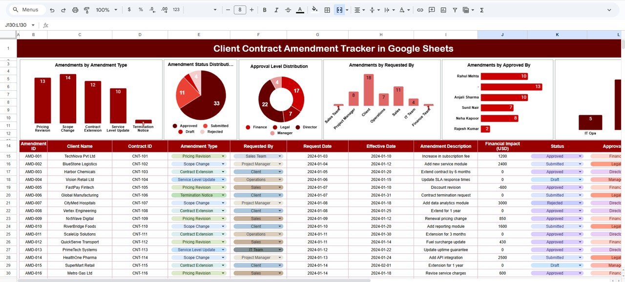 Client Contract Amendment Tracker in Google Sheets