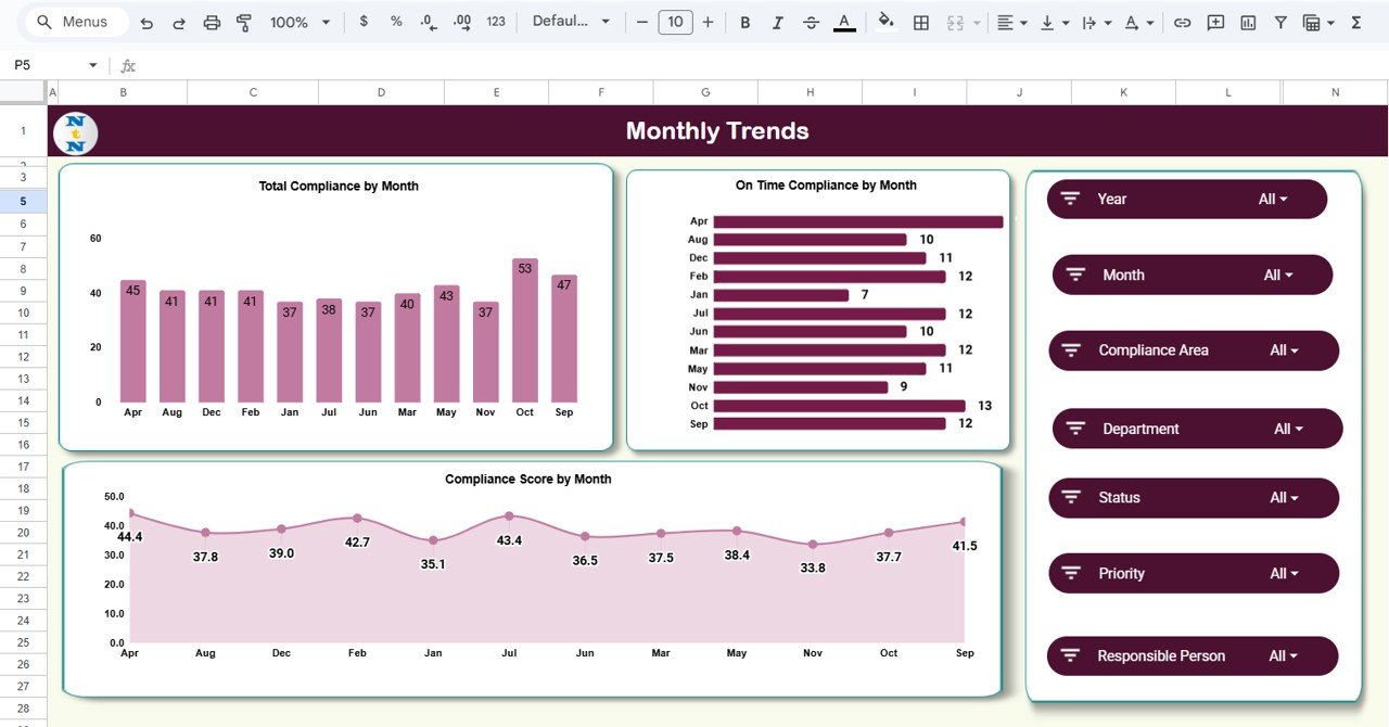  Monthly Trends Sheet Tab