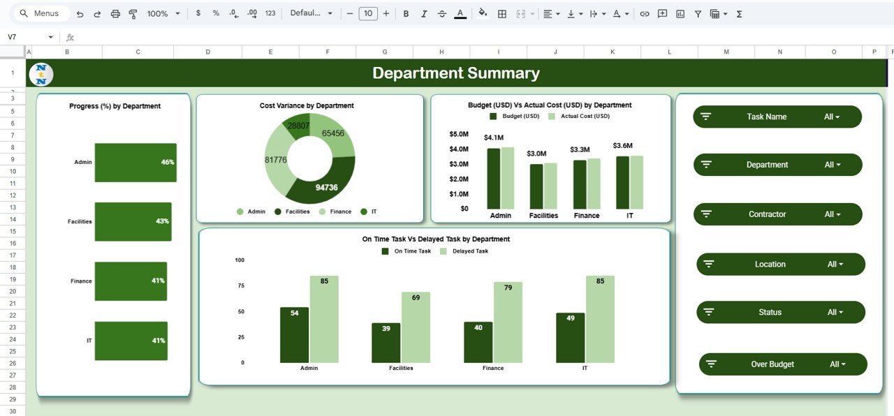  Department Summary Tab