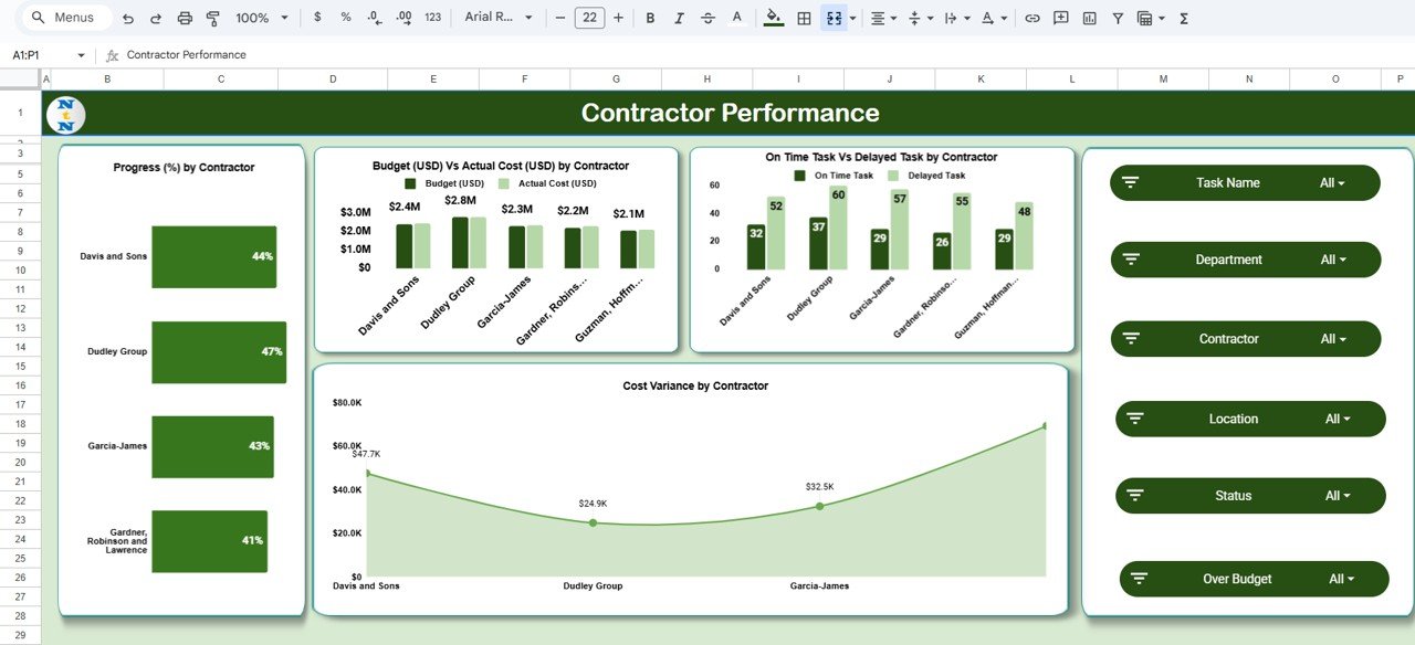  Contractor Performance Tab