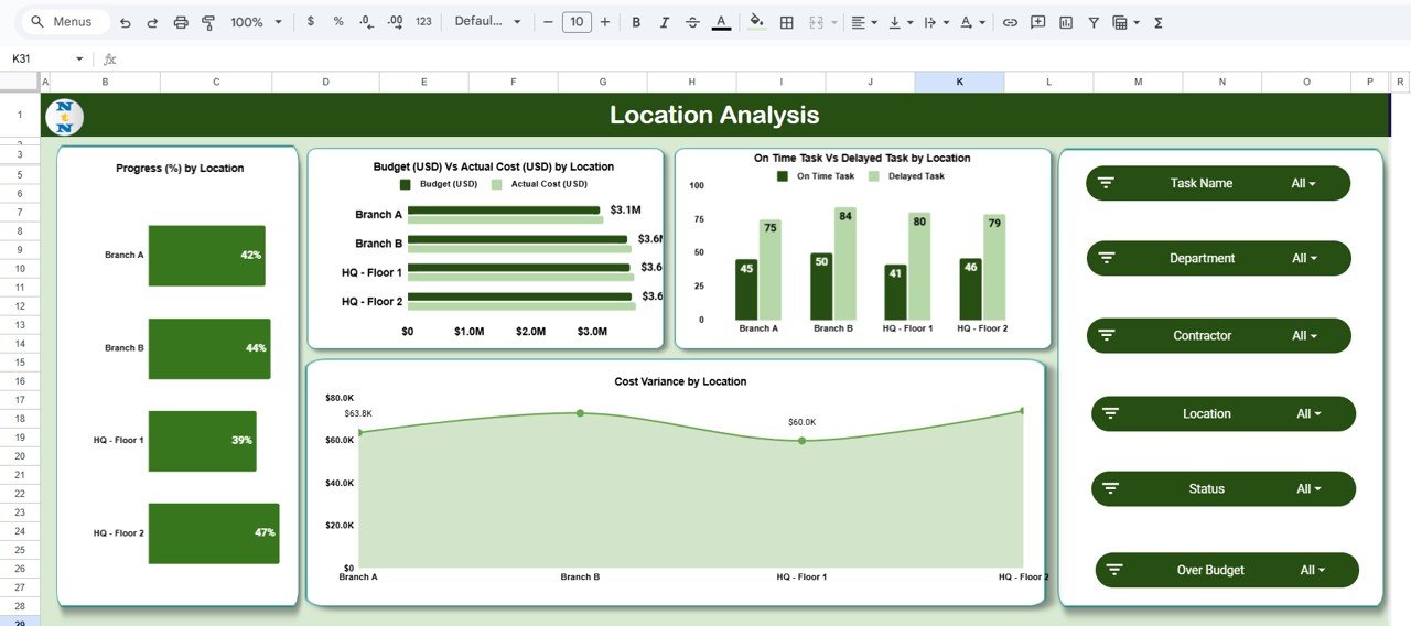  Location Analysis Tab
