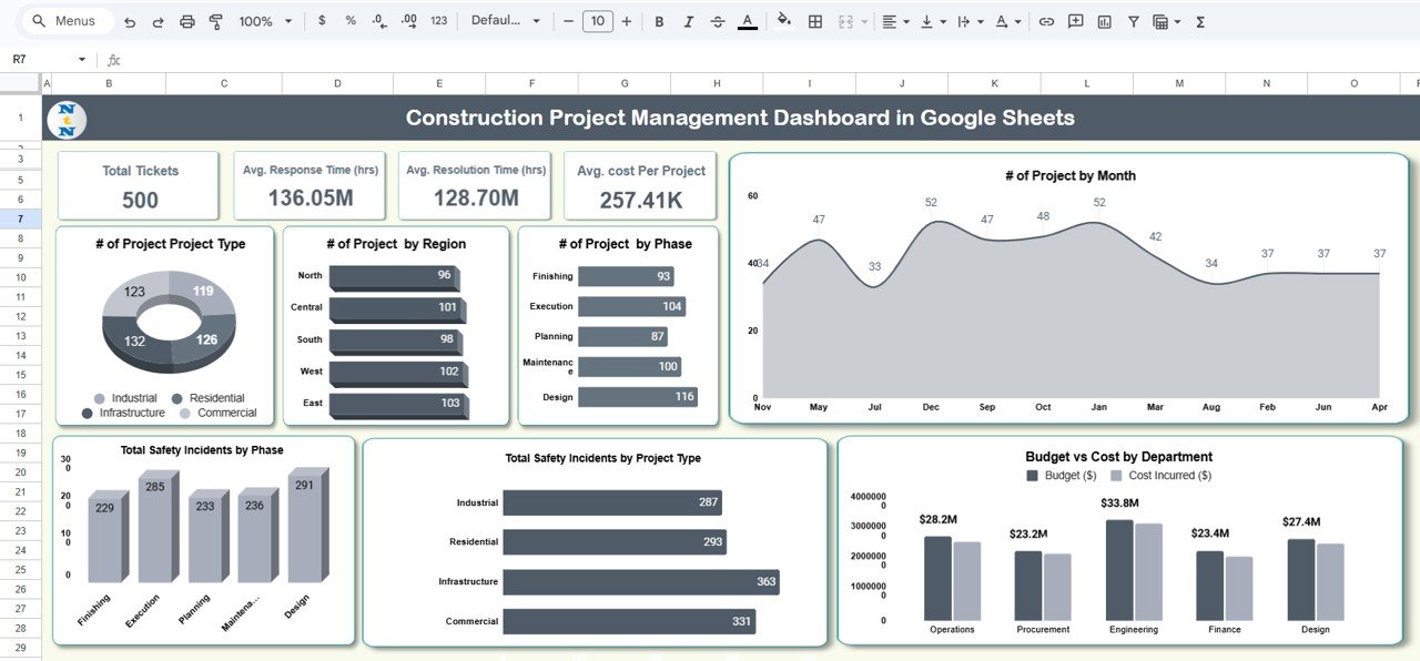 Construction Project Management Dashboard in Google Sheets