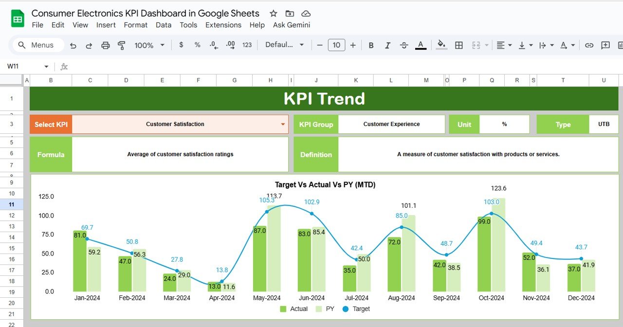  KPI Trend Sheet Tab