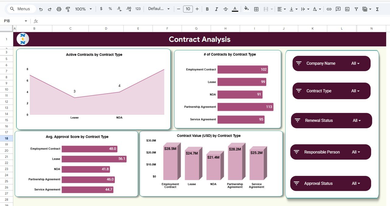  Contract Analysis