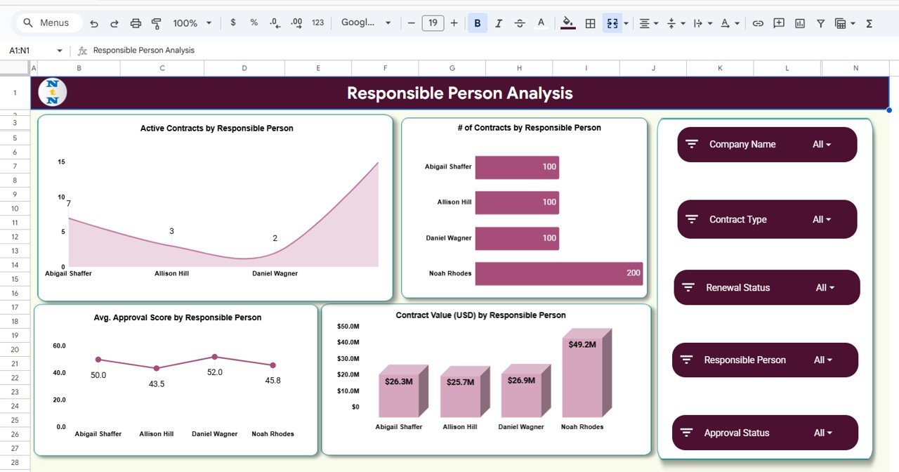  Responsible Person Analysis
