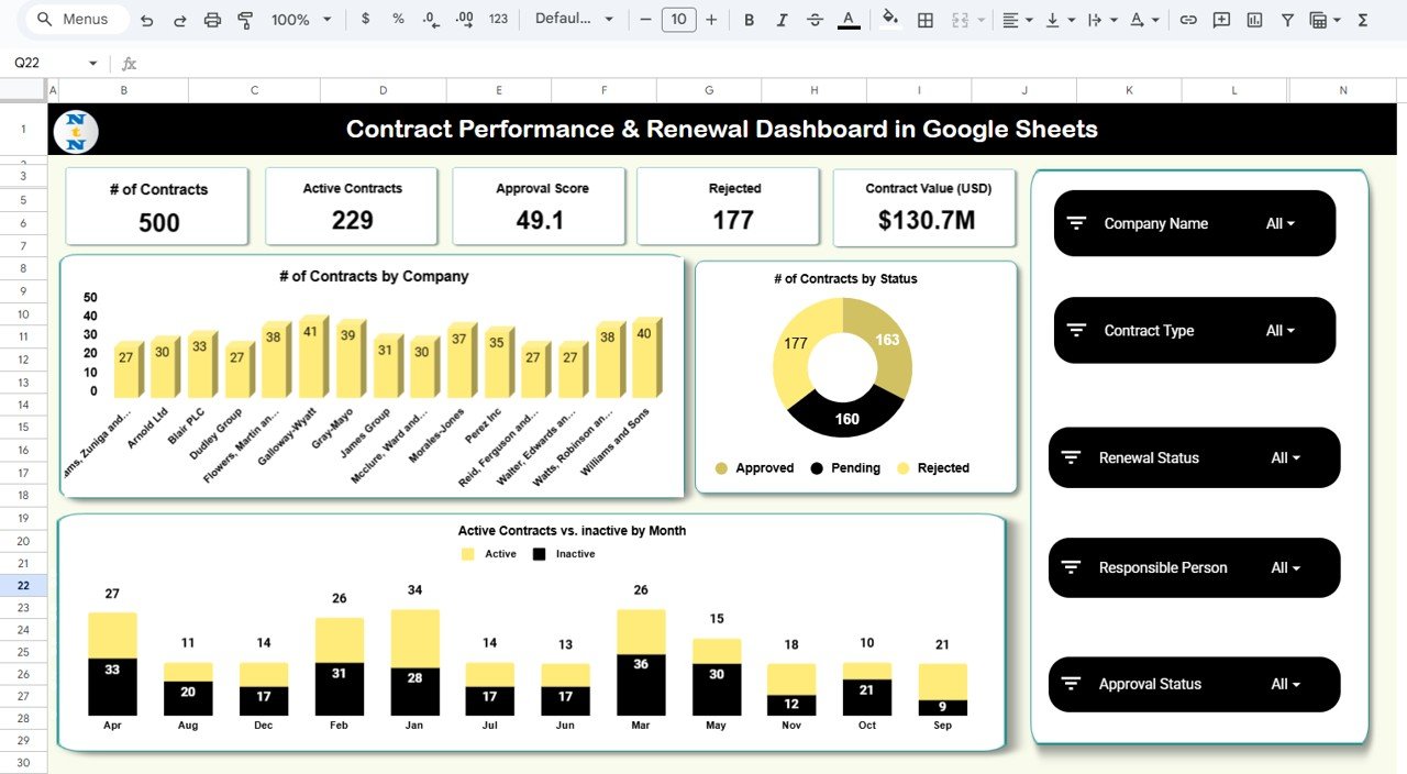 Contract Performance & Renewal Dashboard in Google Sheets