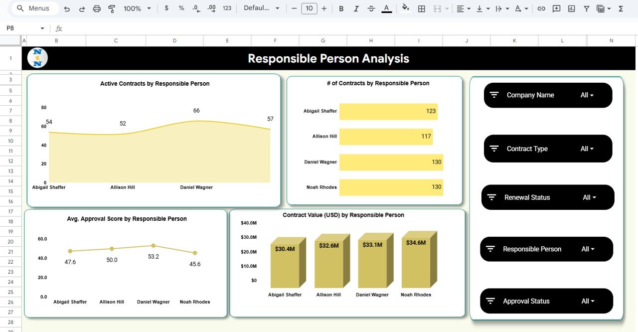 Responsible Person Analysis Sheet