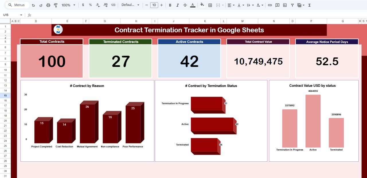Contract Termination Tracker in Google Sheets
