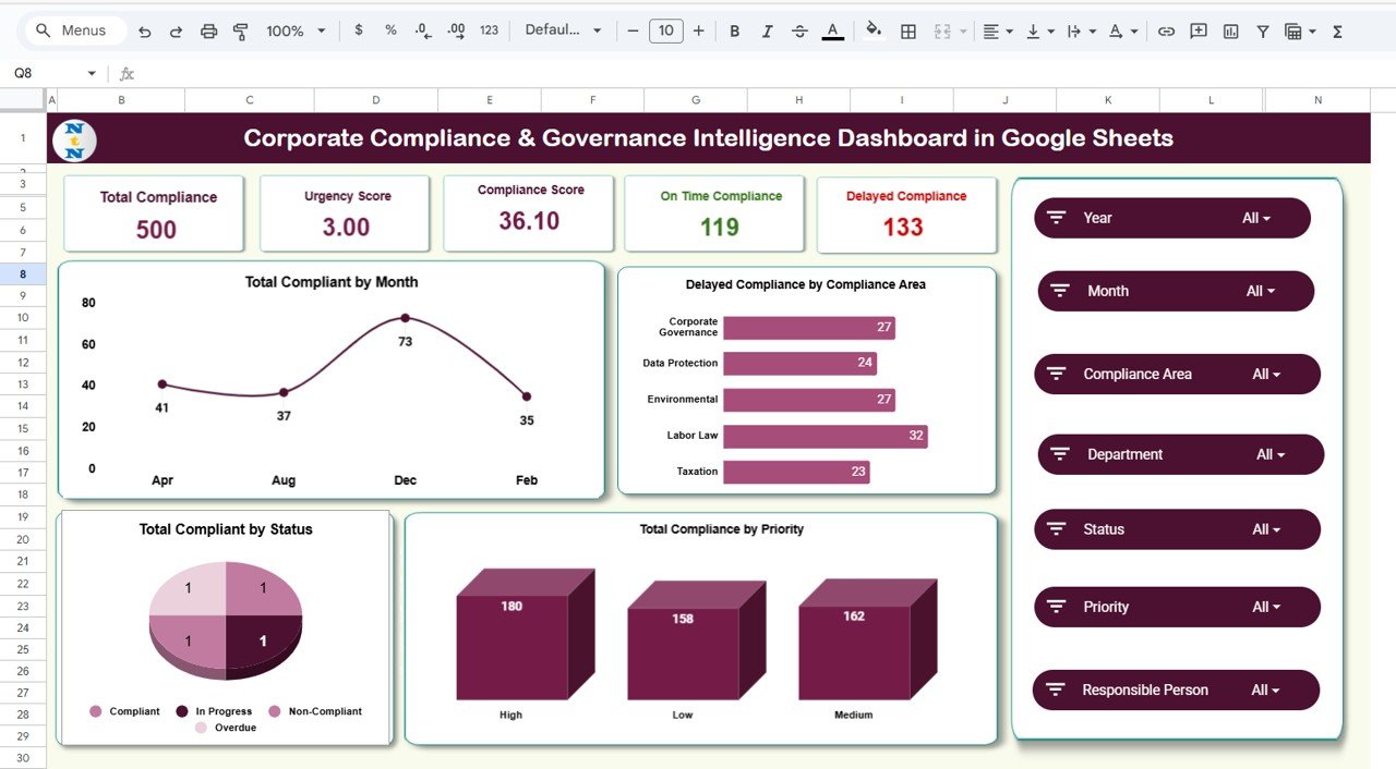 Corporate Compliance & Governance Intelligence Dashboard in Google Sheets