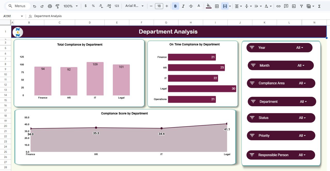 Department Analysis Sheet