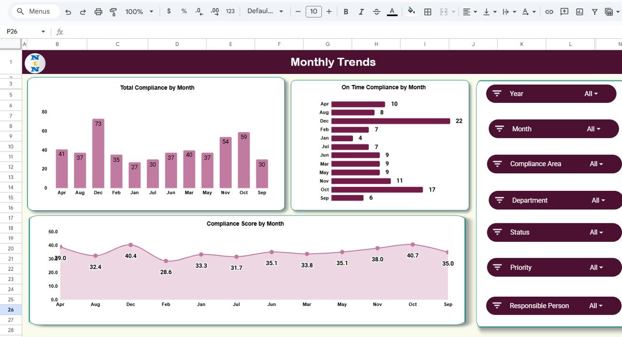 Monthly Trends Sheet