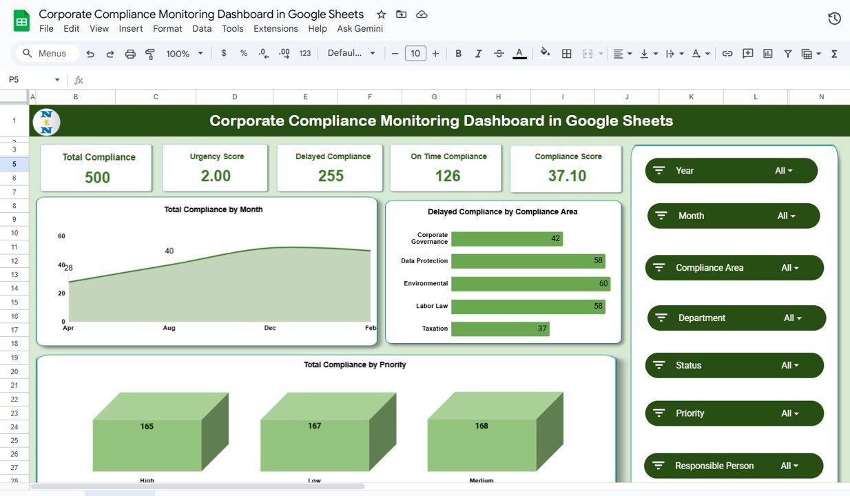 Corporate Compliance Monitoring Dashboard in Google Sheets
