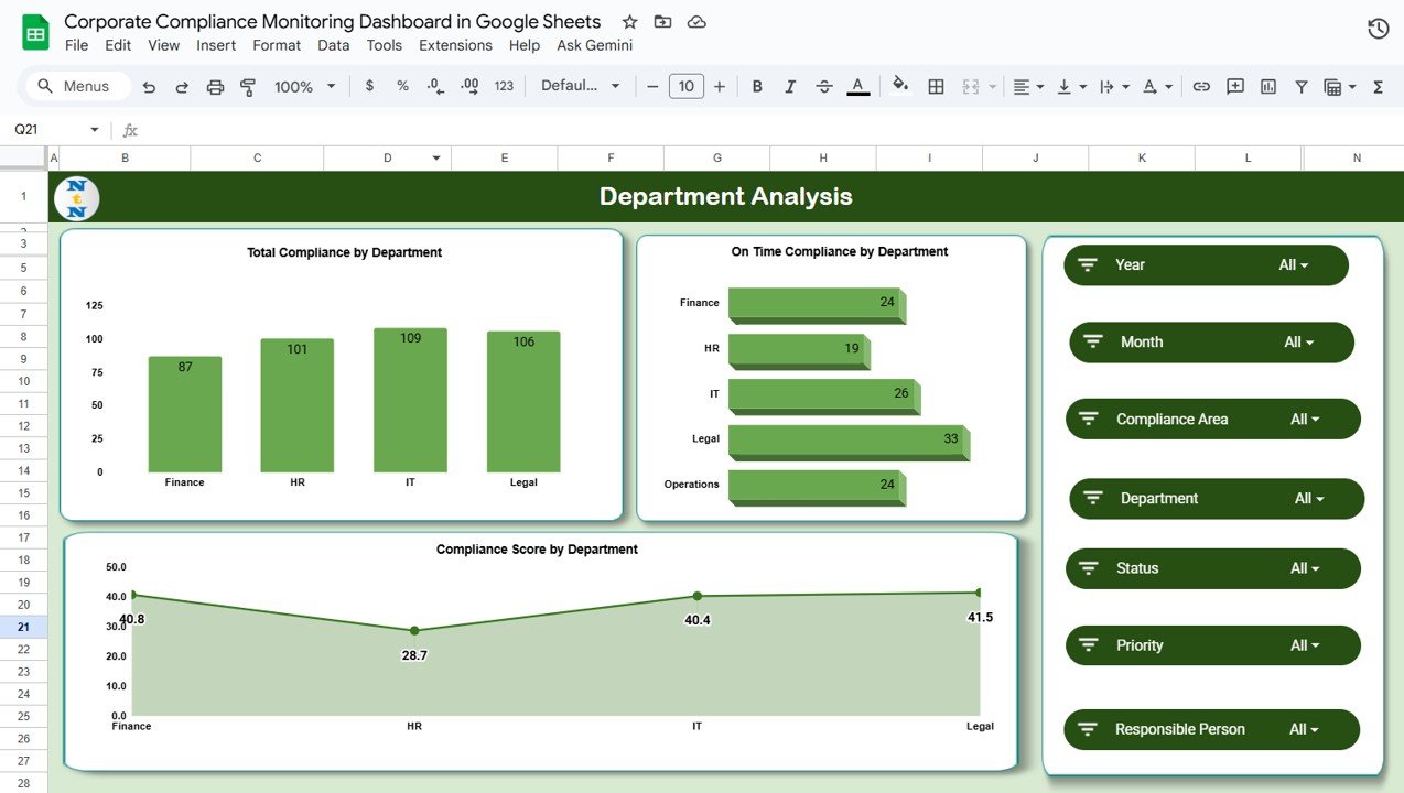  Department Analysis Tab