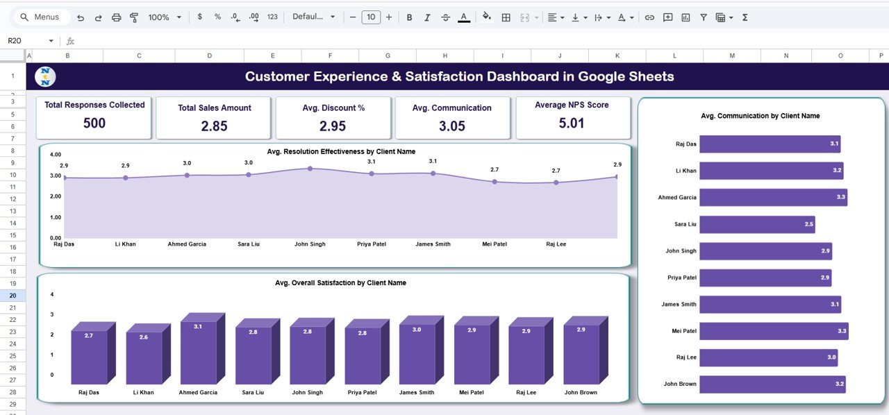 Customer Experience & Satisfaction Dashboard in Google Sheets