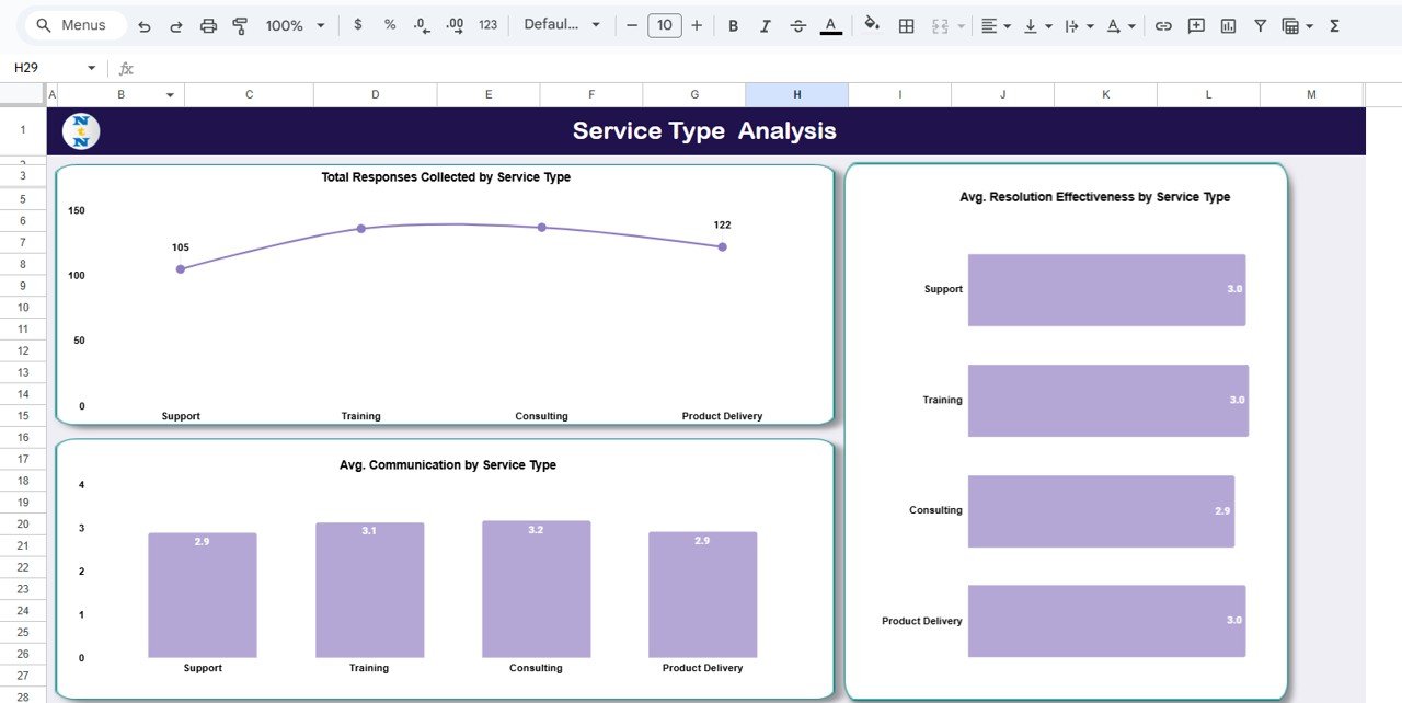  Service Type Analysis Tab