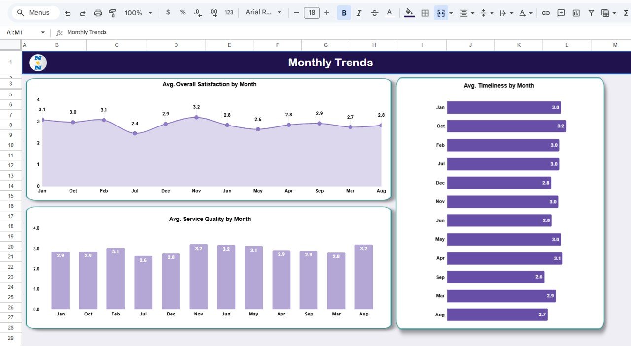  Monthly Trends Tab