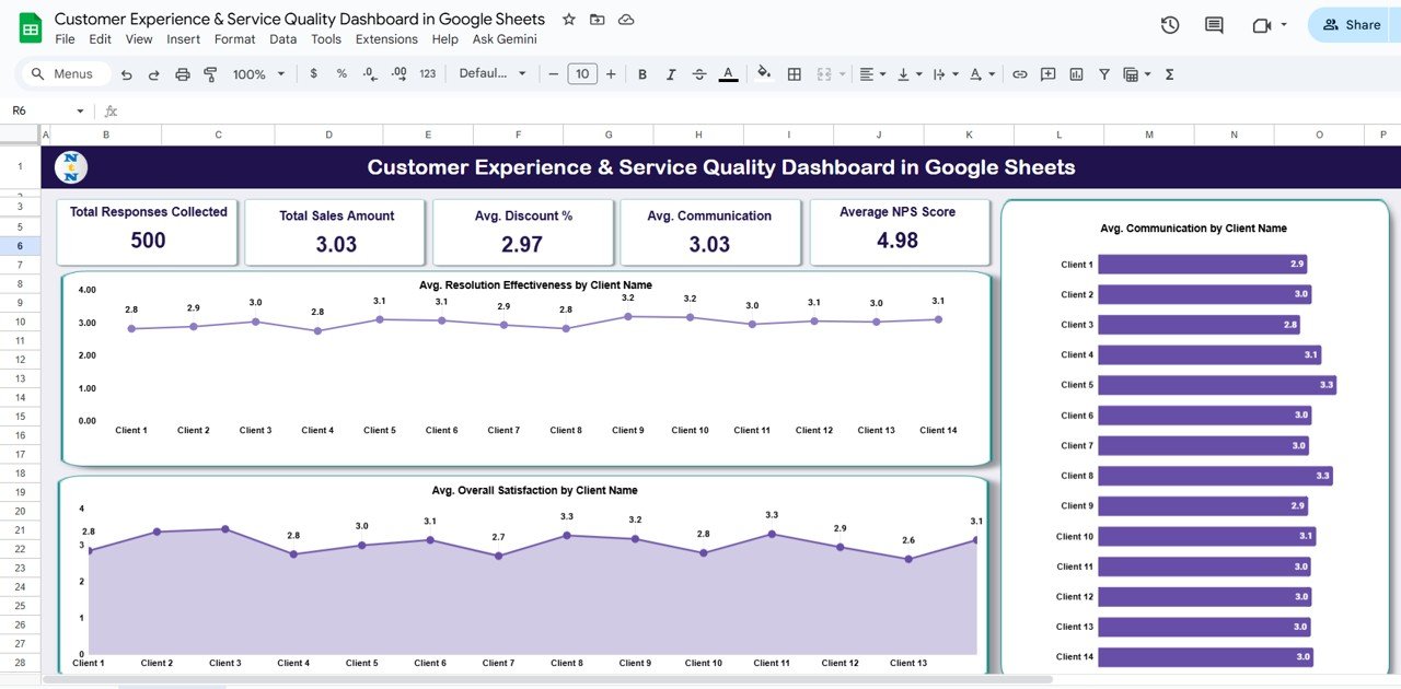 Customer Experience & Service Quality Dashboard in Google Sheets