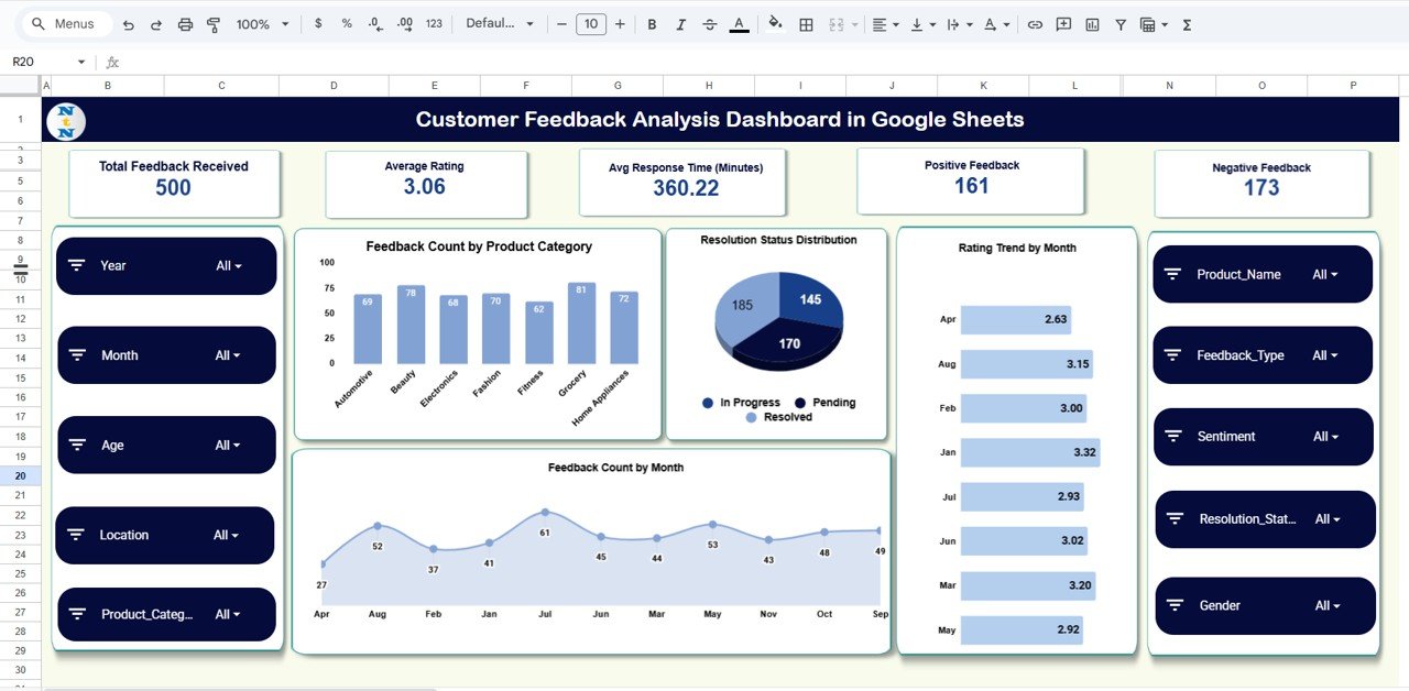 Customer Feedback Analysis Dashboard in Google Sheets