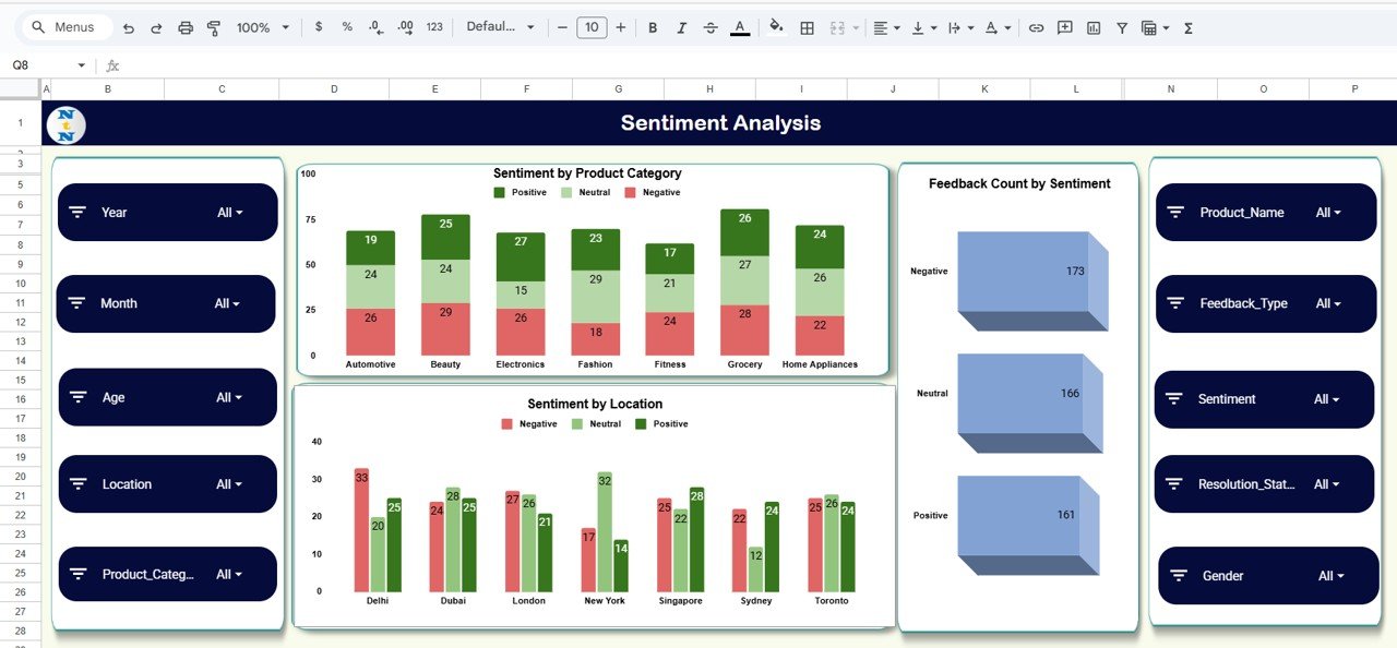 Sentiment Analysis Section