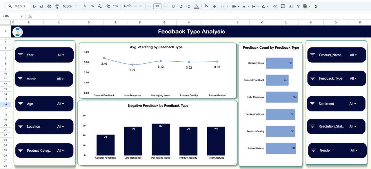 Feedback Type Analysis