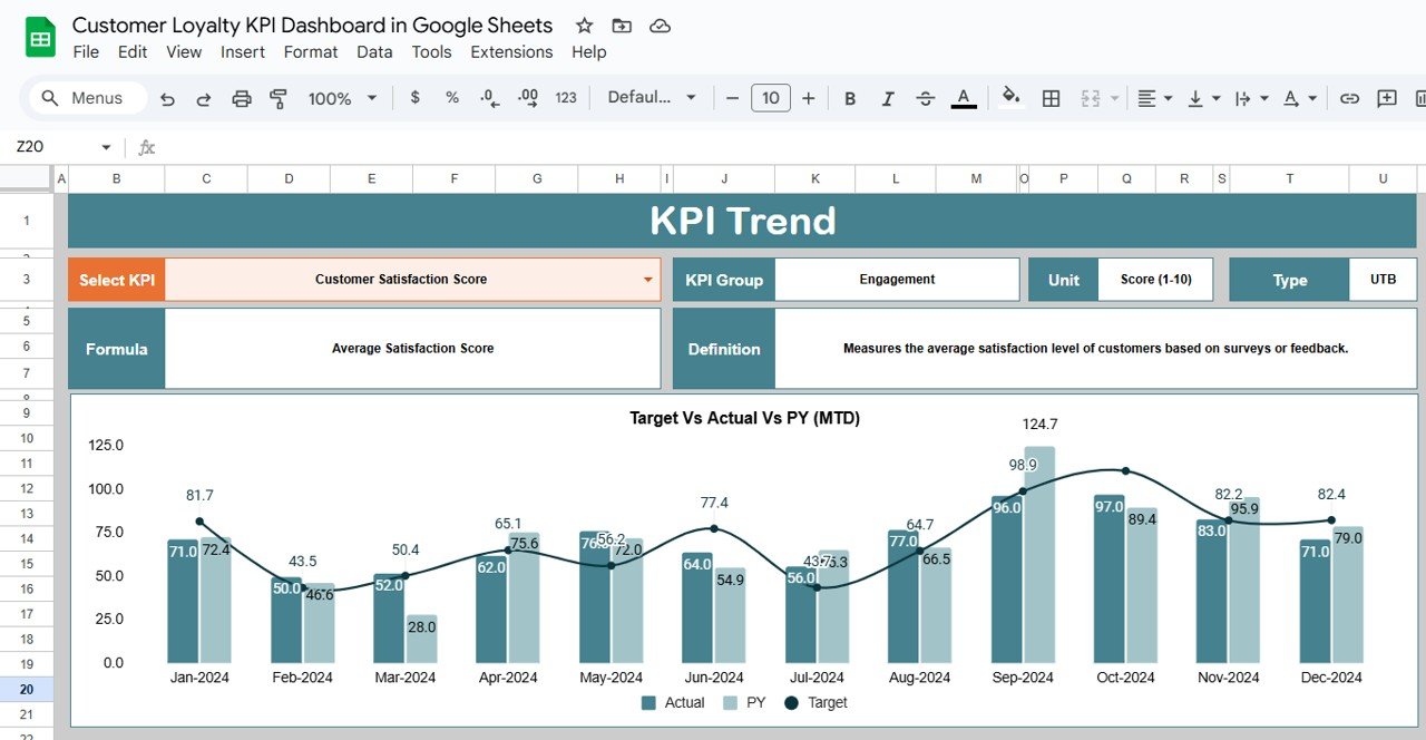 KPI Trend Sheet Tab