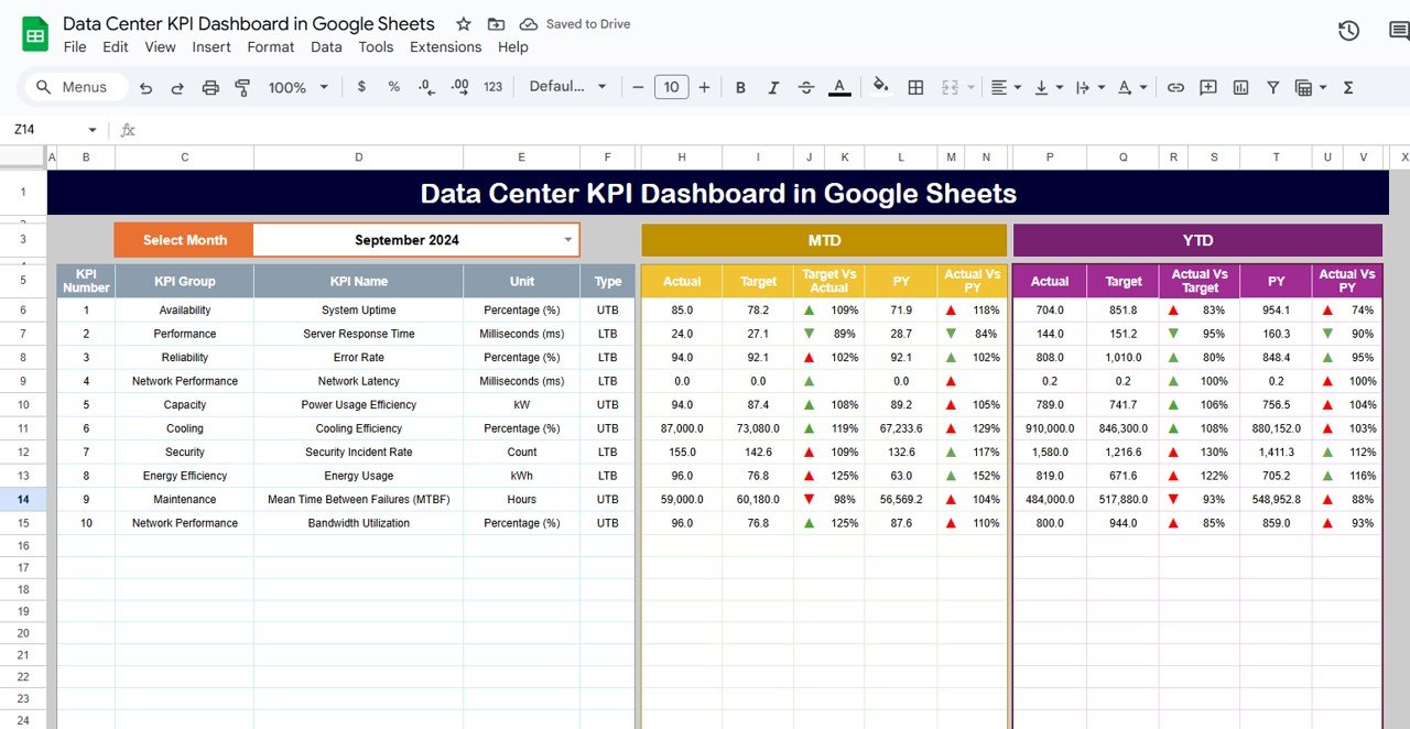 Data Center KPI Dashboard in Google Sheets