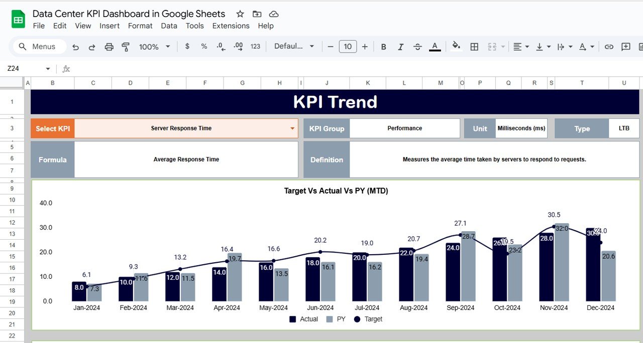 KPI Trend Sheet Tab