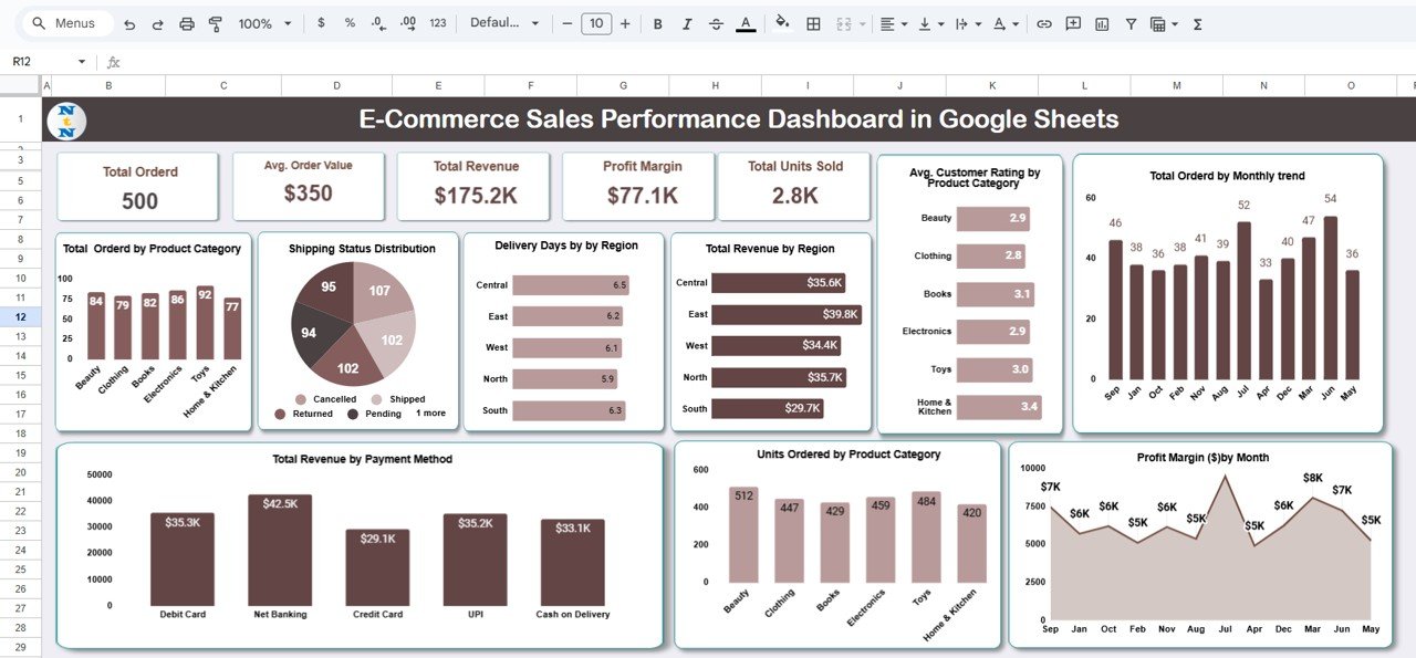 E-Commerce Sales Performance Dashboard in Google Sheets