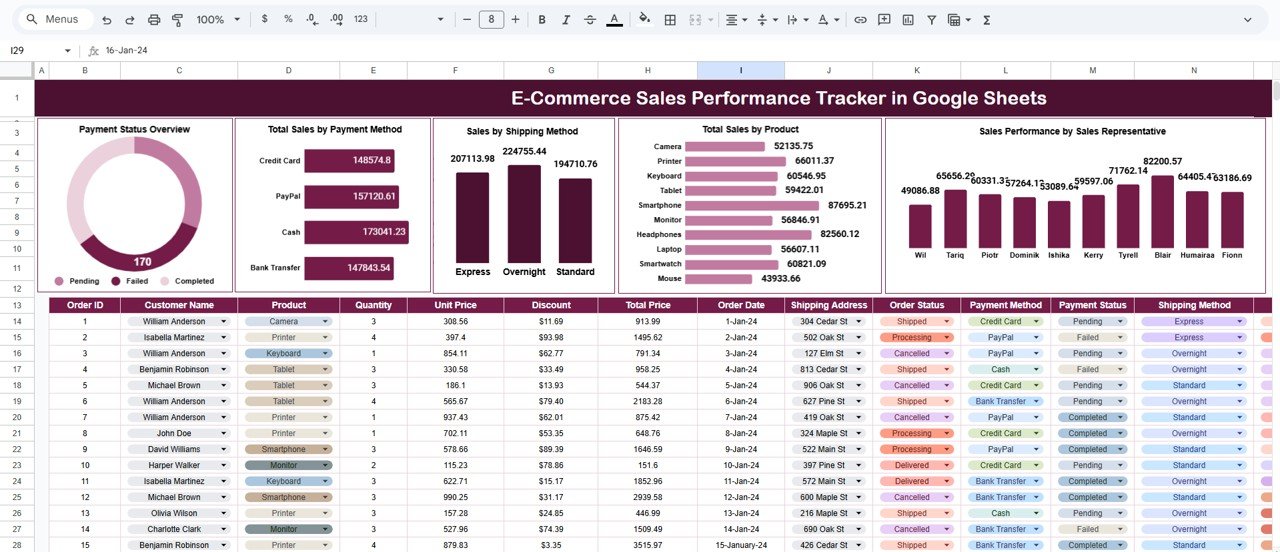 E-Commerce Sales Performance Tracker in Google Sheets