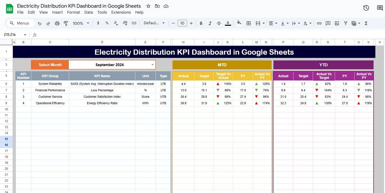 Electricity Distribution KPI Dashboard in Google Sheets