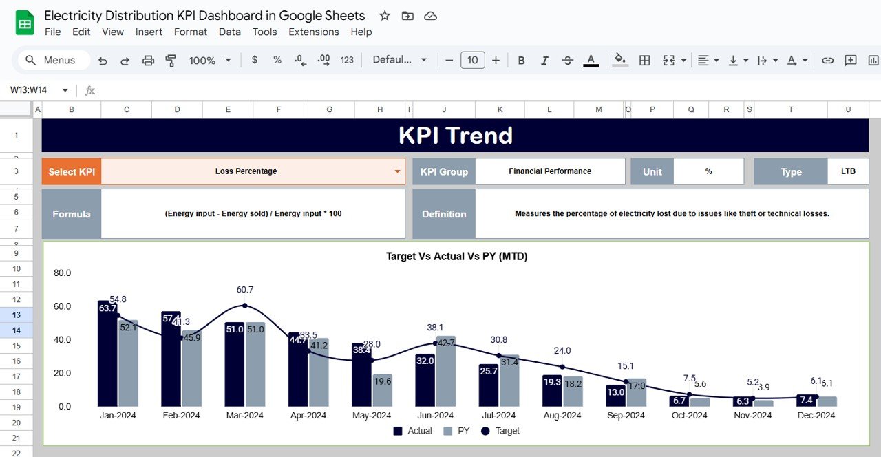  KPI Trend Sheet Tab