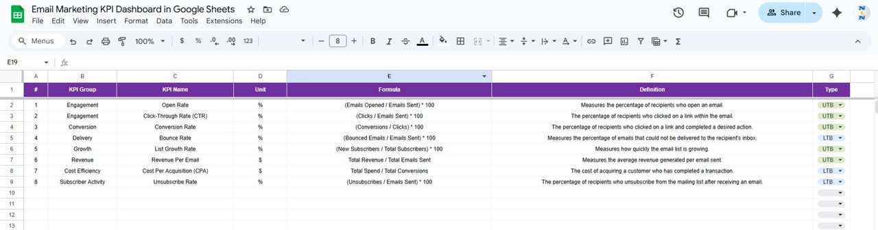 KPI Definition Sheet