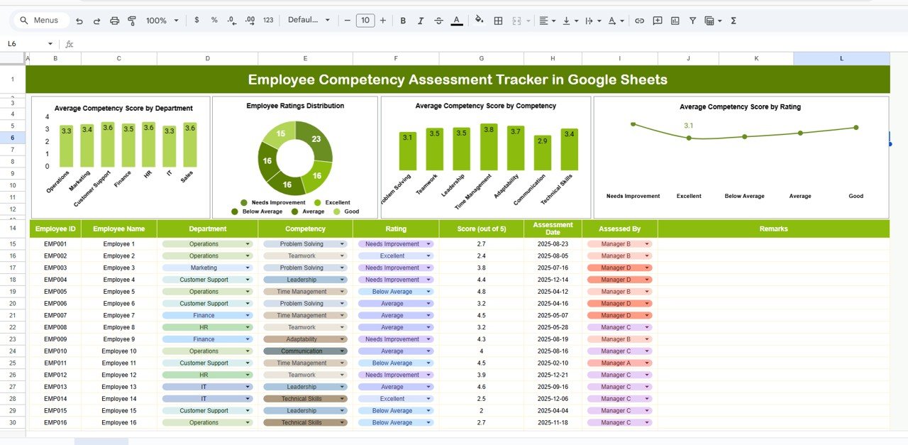Employee Competency Assessment Tracker in Google Sheets