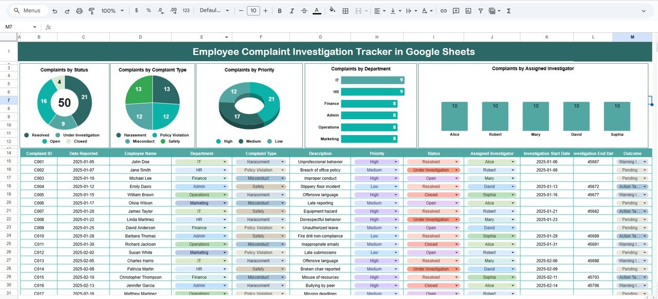 Employee Complaint Investigation Tracker in Google Sheets