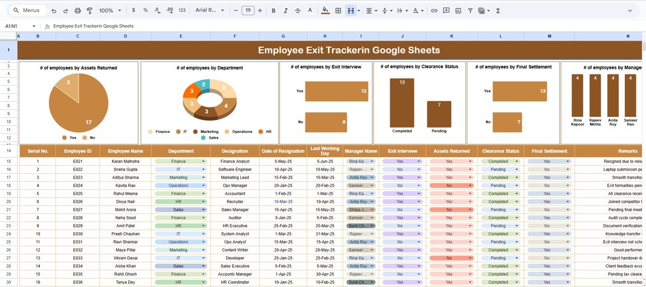 Employee Exit Tracker in Google Sheets