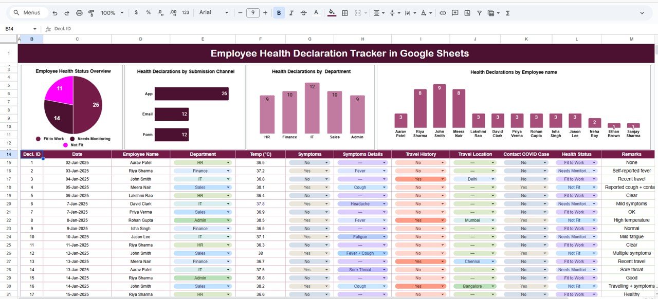 Employee Health Declaration Tracker in Google Sheets
