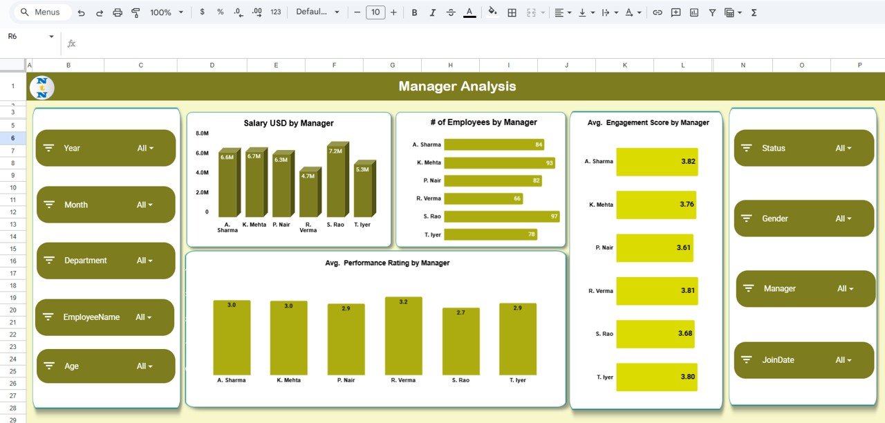Manager Analysis