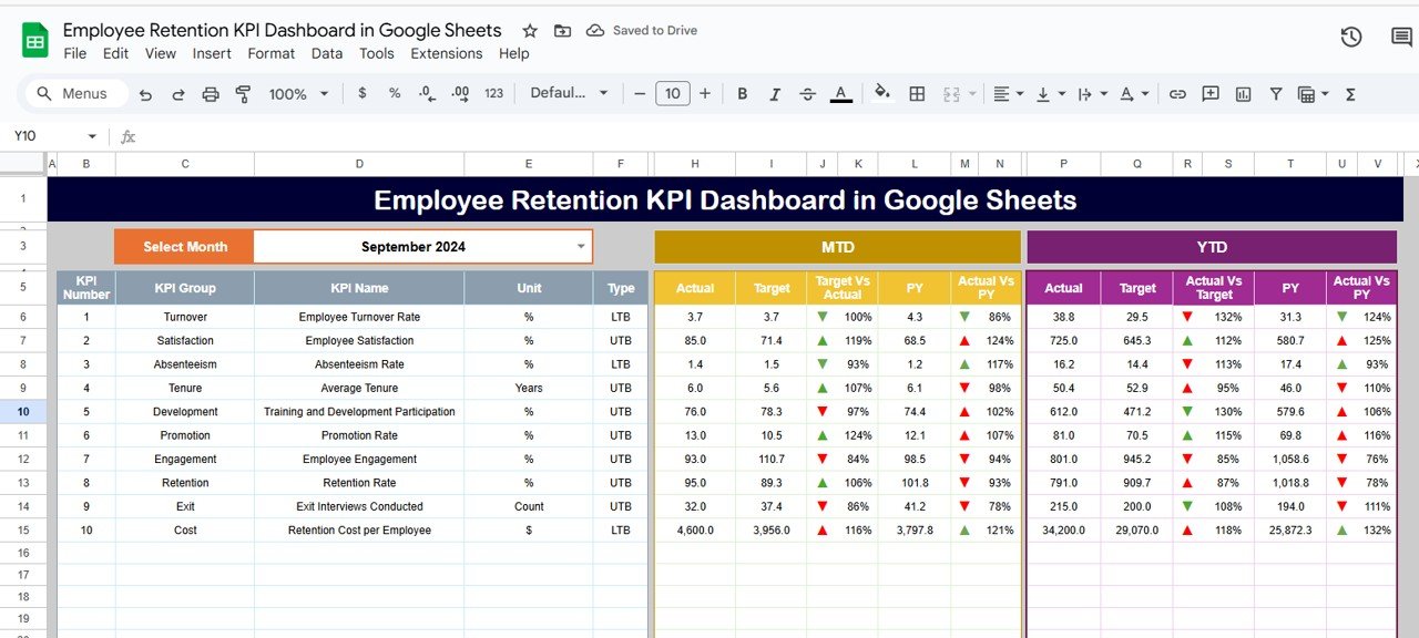 Employee Retention KPI Dashboard in Google Sheets