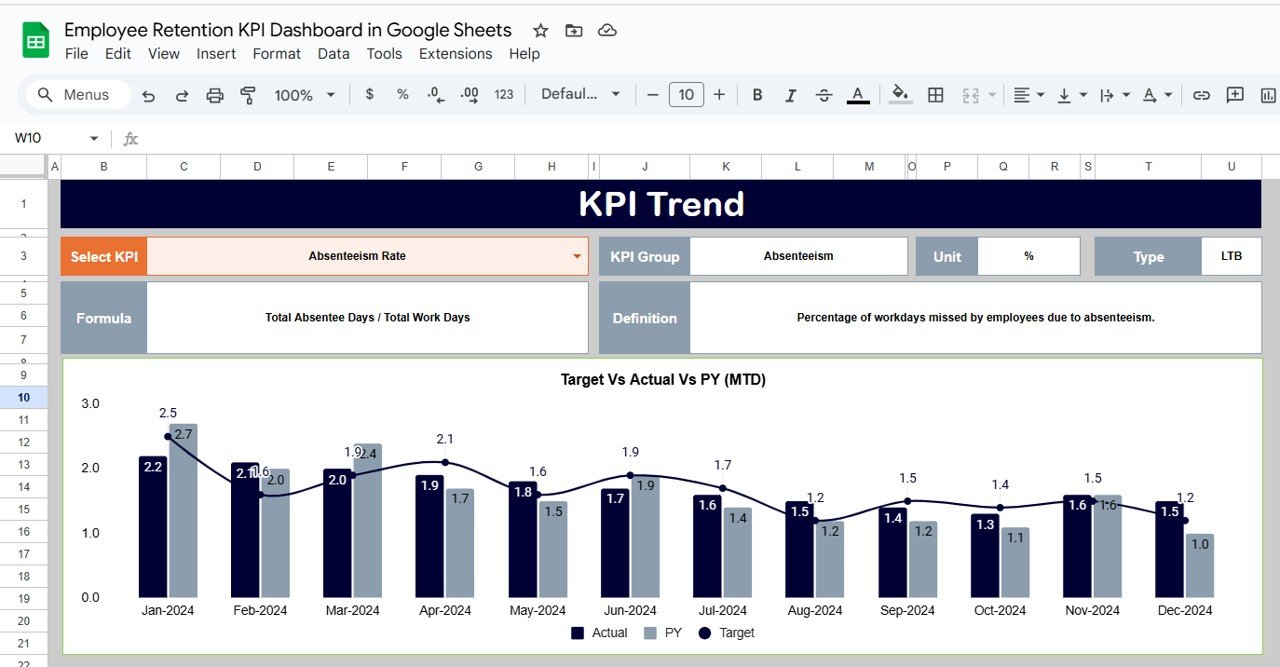 KPI Trend Sheet Tab