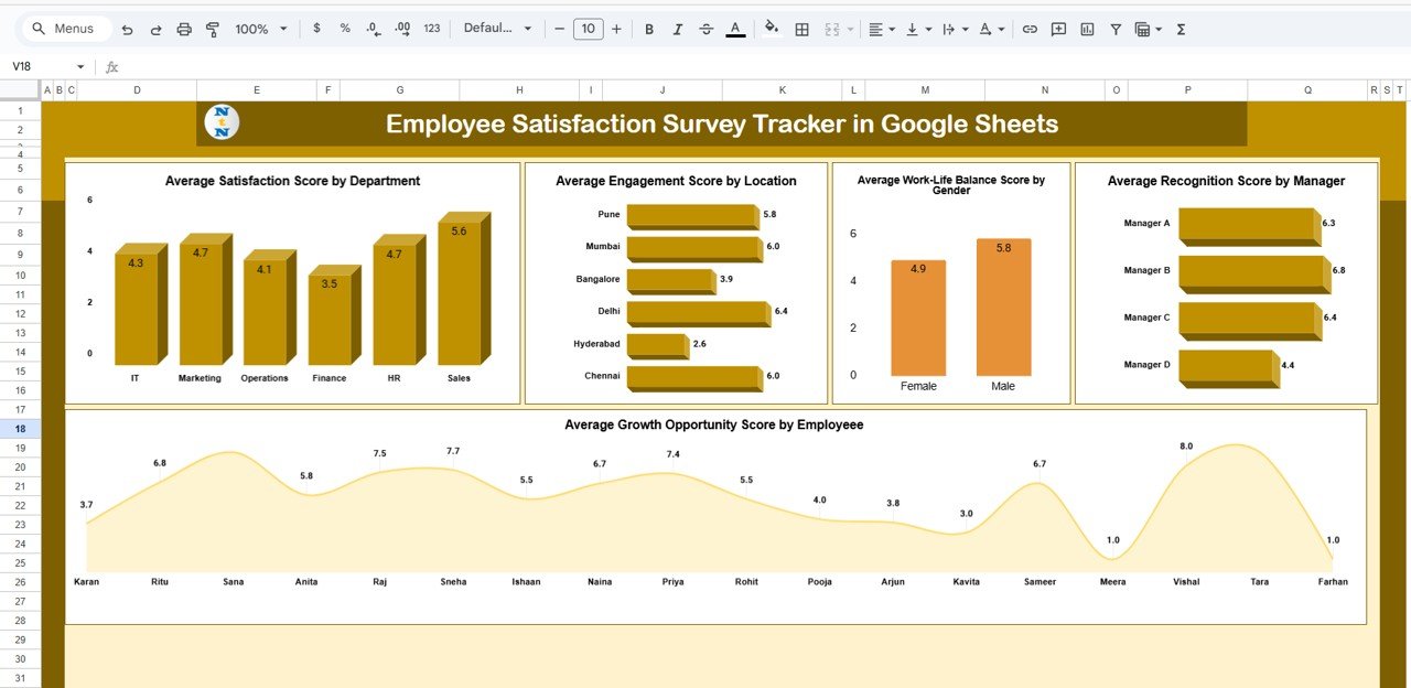 Employee Satisfaction Survey Tracker in Google Sheets