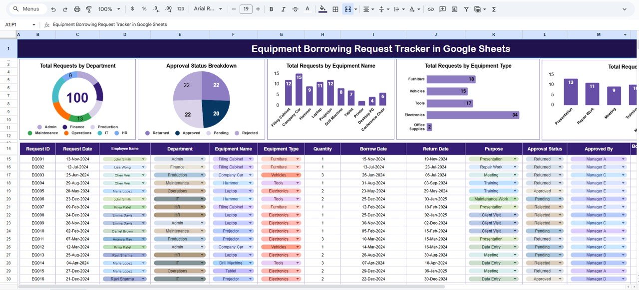 Equipment Borrowing Request Tracker in Google Sheets