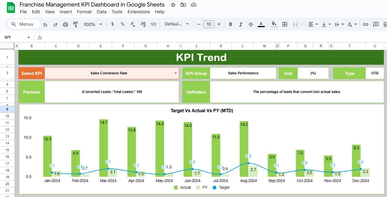 KPI Trend Sheet Tab